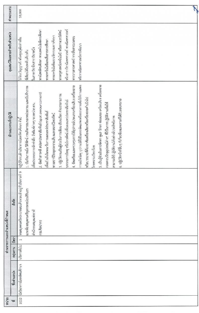กรมศิลปากร รับสมัครบุคคลเพื่อเลือกสรรเป็นพนักงานราชการทั่วไป จำนวน 24 อัตรา (วุฒิ ปวช. ปวส. ป.ตรี) รับสมัครสอบทางอินเทอร์เน็ต ตั้งแต่วันที่ 15-26 ธ.ค. 2564