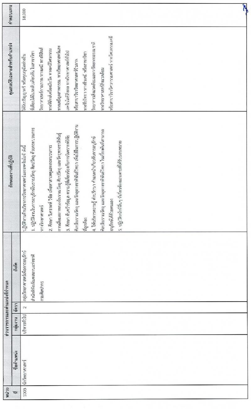 กรมศิลปากร รับสมัครบุคคลเพื่อเลือกสรรเป็นพนักงานราชการทั่วไป จำนวน 24 อัตรา (วุฒิ ปวช. ปวส. ป.ตรี) รับสมัครสอบทางอินเทอร์เน็ต ตั้งแต่วันที่ 15-26 ธ.ค. 2564
