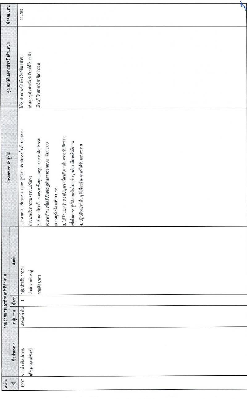 กรมศิลปากร รับสมัครบุคคลเพื่อเลือกสรรเป็นพนักงานราชการทั่วไป จำนวน 24 อัตรา (วุฒิ ปวช. ปวส. ป.ตรี) รับสมัครสอบทางอินเทอร์เน็ต ตั้งแต่วันที่ 15-26 ธ.ค. 2564