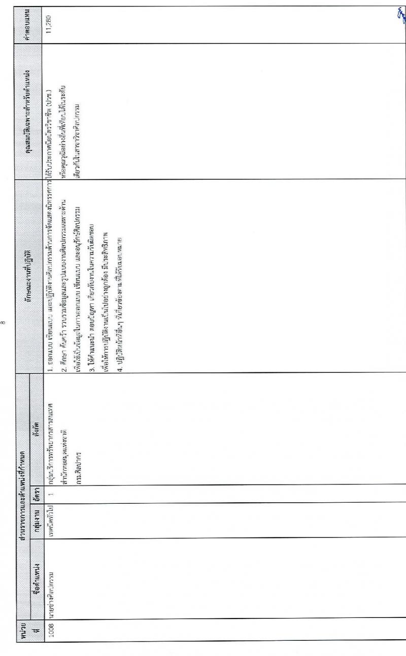 กรมศิลปากร รับสมัครบุคคลเพื่อเลือกสรรเป็นพนักงานราชการทั่วไป จำนวน 24 อัตรา (วุฒิ ปวช. ปวส. ป.ตรี) รับสมัครสอบทางอินเทอร์เน็ต ตั้งแต่วันที่ 15-26 ธ.ค. 2564