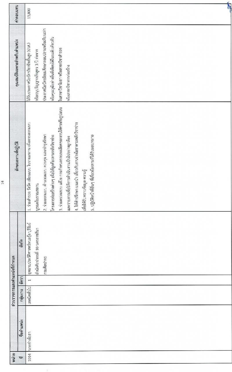 กรมศิลปากร รับสมัครบุคคลเพื่อเลือกสรรเป็นพนักงานราชการทั่วไป จำนวน 24 อัตรา (วุฒิ ปวช. ปวส. ป.ตรี) รับสมัครสอบทางอินเทอร์เน็ต ตั้งแต่วันที่ 15-26 ธ.ค. 2564