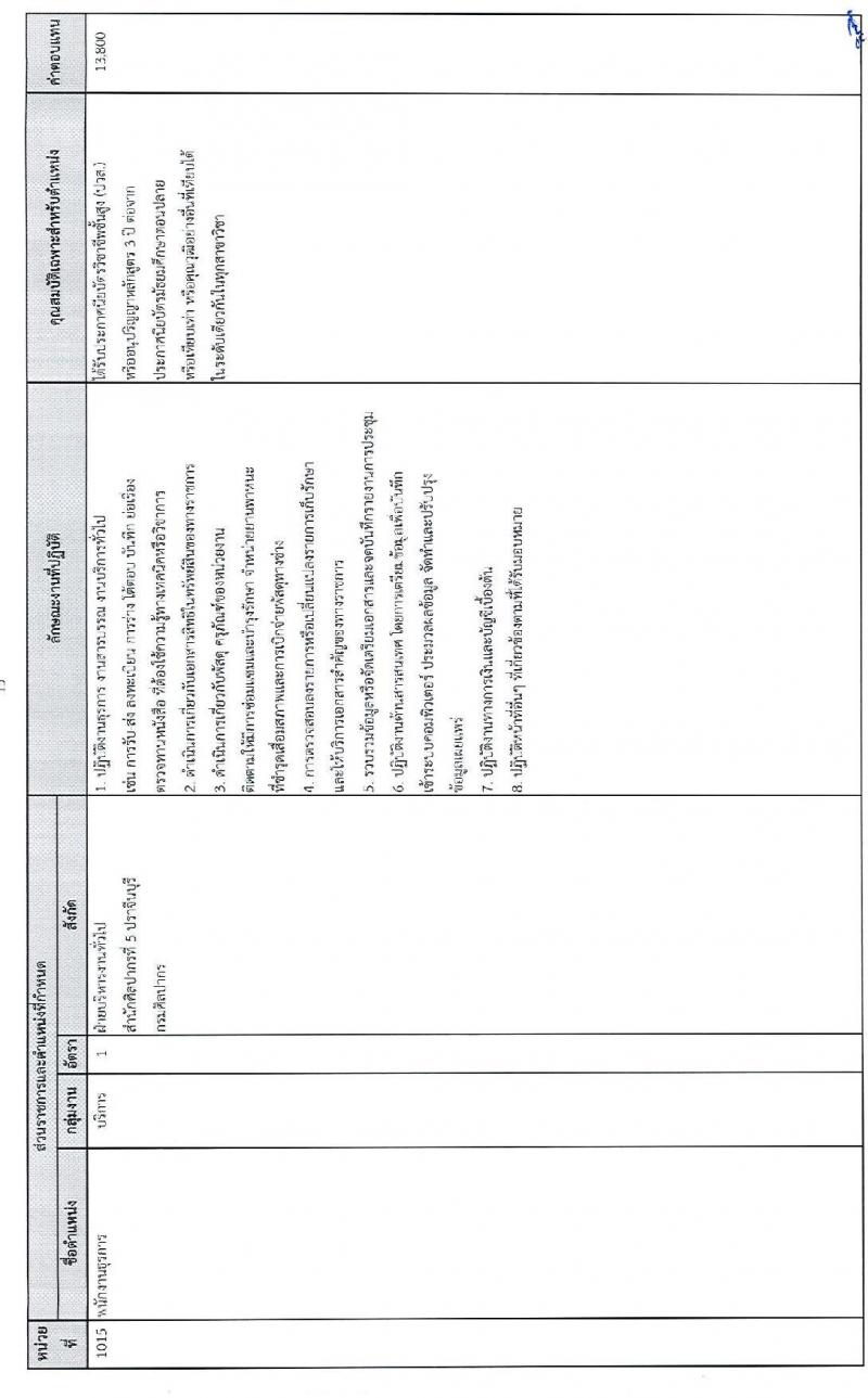 กรมศิลปากร รับสมัครบุคคลเพื่อเลือกสรรเป็นพนักงานราชการทั่วไป จำนวน 24 อัตรา (วุฒิ ปวช. ปวส. ป.ตรี) รับสมัครสอบทางอินเทอร์เน็ต ตั้งแต่วันที่ 15-26 ธ.ค. 2564