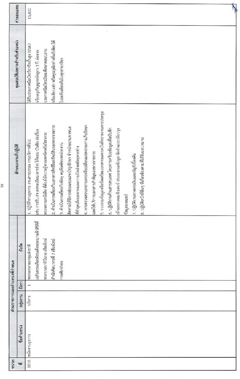 กรมศิลปากร รับสมัครบุคคลเพื่อเลือกสรรเป็นพนักงานราชการทั่วไป จำนวน 24 อัตรา (วุฒิ ปวช. ปวส. ป.ตรี) รับสมัครสอบทางอินเทอร์เน็ต ตั้งแต่วันที่ 15-26 ธ.ค. 2564