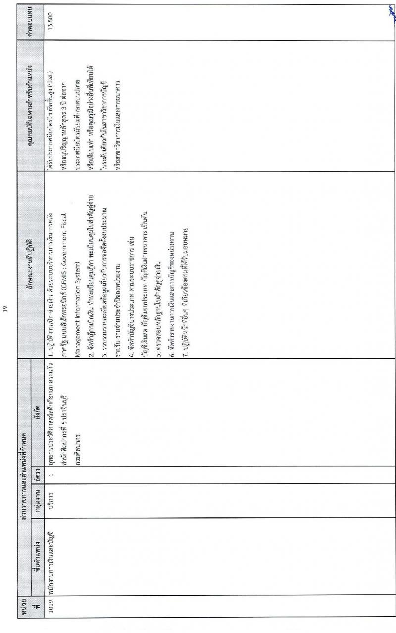 กรมศิลปากร รับสมัครบุคคลเพื่อเลือกสรรเป็นพนักงานราชการทั่วไป จำนวน 24 อัตรา (วุฒิ ปวช. ปวส. ป.ตรี) รับสมัครสอบทางอินเทอร์เน็ต ตั้งแต่วันที่ 15-26 ธ.ค. 2564
