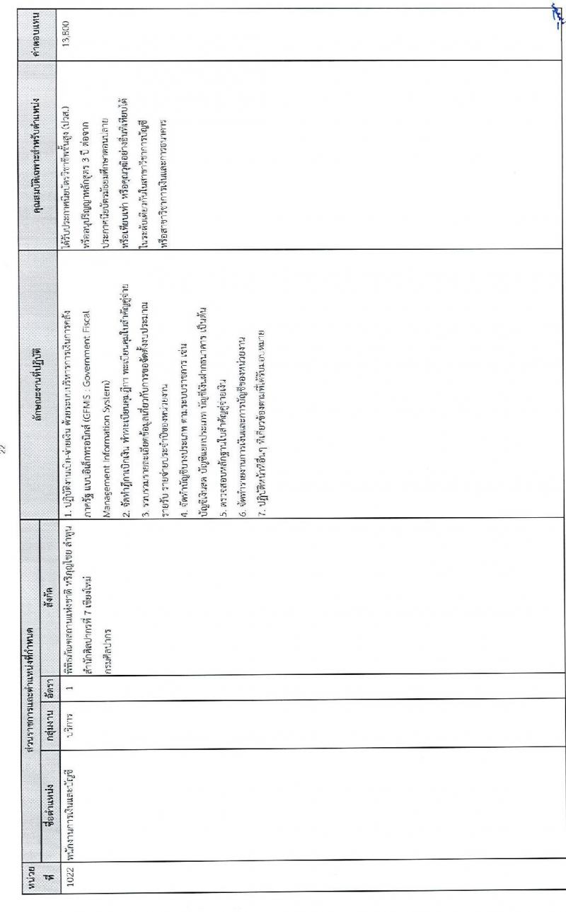 กรมศิลปากร รับสมัครบุคคลเพื่อเลือกสรรเป็นพนักงานราชการทั่วไป จำนวน 24 อัตรา (วุฒิ ปวช. ปวส. ป.ตรี) รับสมัครสอบทางอินเทอร์เน็ต ตั้งแต่วันที่ 15-26 ธ.ค. 2564