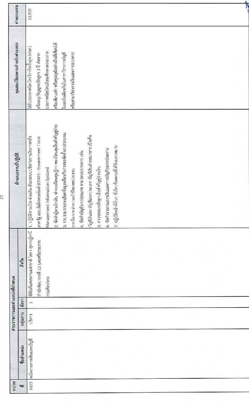 กรมศิลปากร รับสมัครบุคคลเพื่อเลือกสรรเป็นพนักงานราชการทั่วไป จำนวน 24 อัตรา (วุฒิ ปวช. ปวส. ป.ตรี) รับสมัครสอบทางอินเทอร์เน็ต ตั้งแต่วันที่ 15-26 ธ.ค. 2564