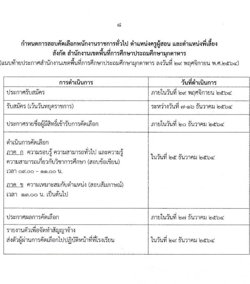 สำนักงานเขตพื้นที่การศึกษาประถมศึกษามุกดาหาร (สพป.มุกดาหาร) รับสมัครบุคคลเพื่อเลือกสรรเป็นพนักงานราชการทั่วไป ตำแหน่ง ครูผู้สอน และพี่เลี้ยง ตำแหน่ง 8 อัตรา (วุฒิ ม.3 ม.6 ปวช. ปวส. ป.ตรี) รับสมัครสอบตั้งแต่วันที่ 7-16 ธ.ค. 2564