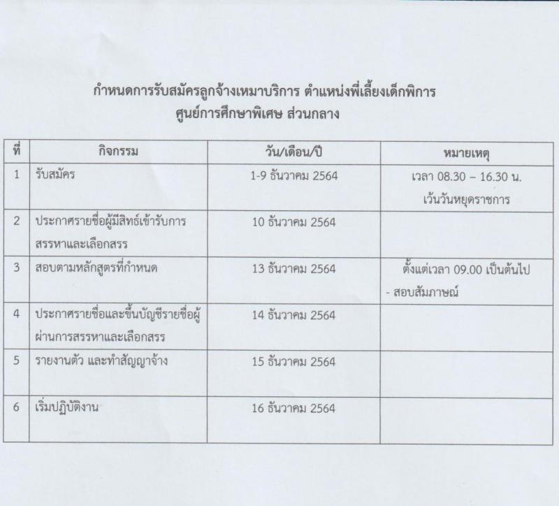 ศูนย์การศึกษาพิเศษ ส่วนกลาง กรุงเทพมหานคร รับสมัครบุคคลเพื่อสรรหาและเลือกสรรเป็นลูกจ้างเหมาบริการ ตำแหน่งพี่เลี้ยงเด็กพิการ จำนวน 10 อัตรา (วุฒิ ไม่เกิน ม.3) รับสมัครสอบตั้งแต่วันที่ 1-9 ธ.ค. 2564