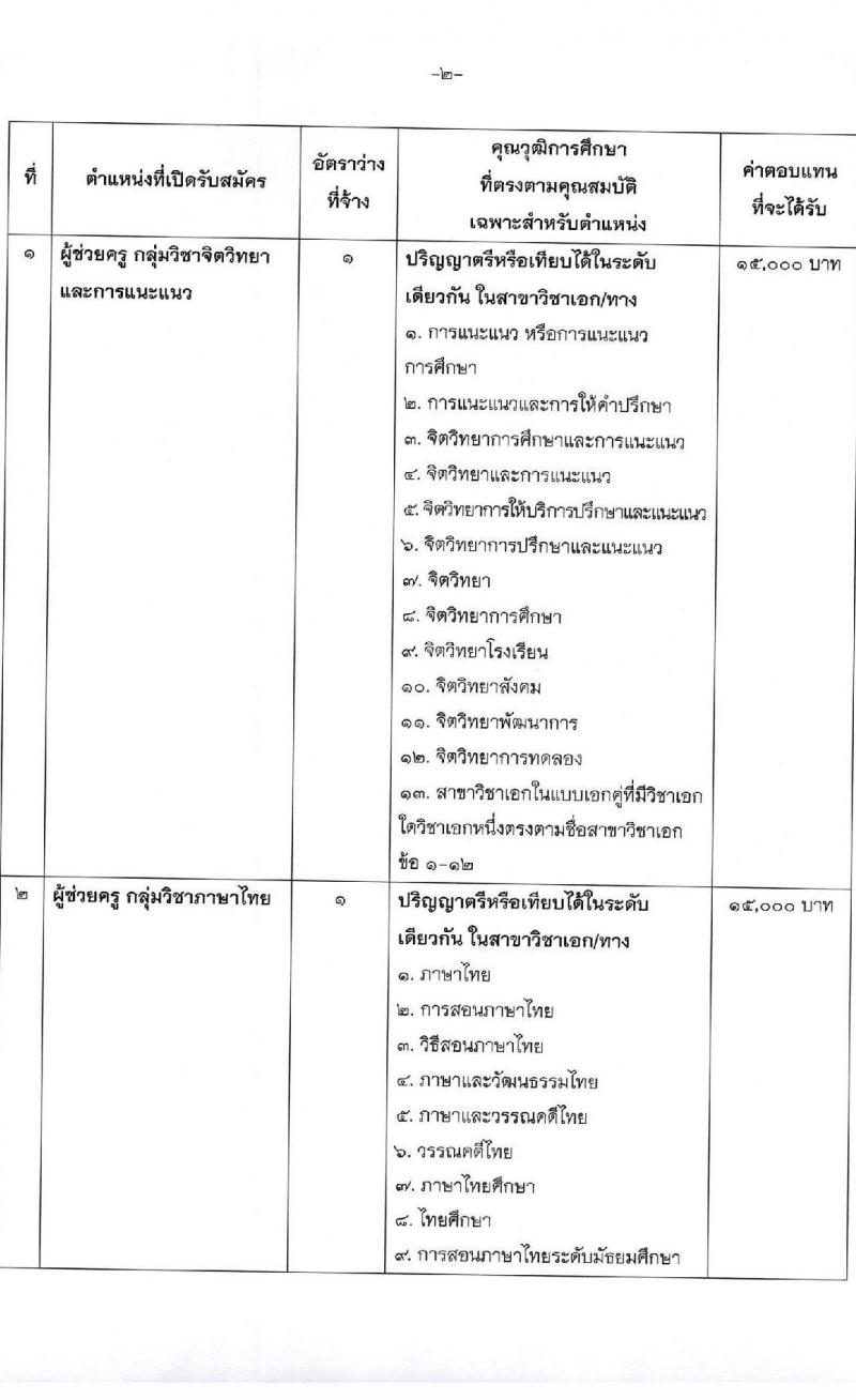 องค์การบริหารส่วนจังหวัดสุราษฎร์ธานี รับสมัครบุคคลเพื่อเลือกสรรเป็นพนักงานจ้าง ตำแหน่ง ธุรการและครูผู้ช่วย จำนวน 16 อัตรา (วุฒิ ปวช. ป.ตรี) รับสมัครสอบตั้งแต่วันที่ 13-21 ธ.ค. 2564