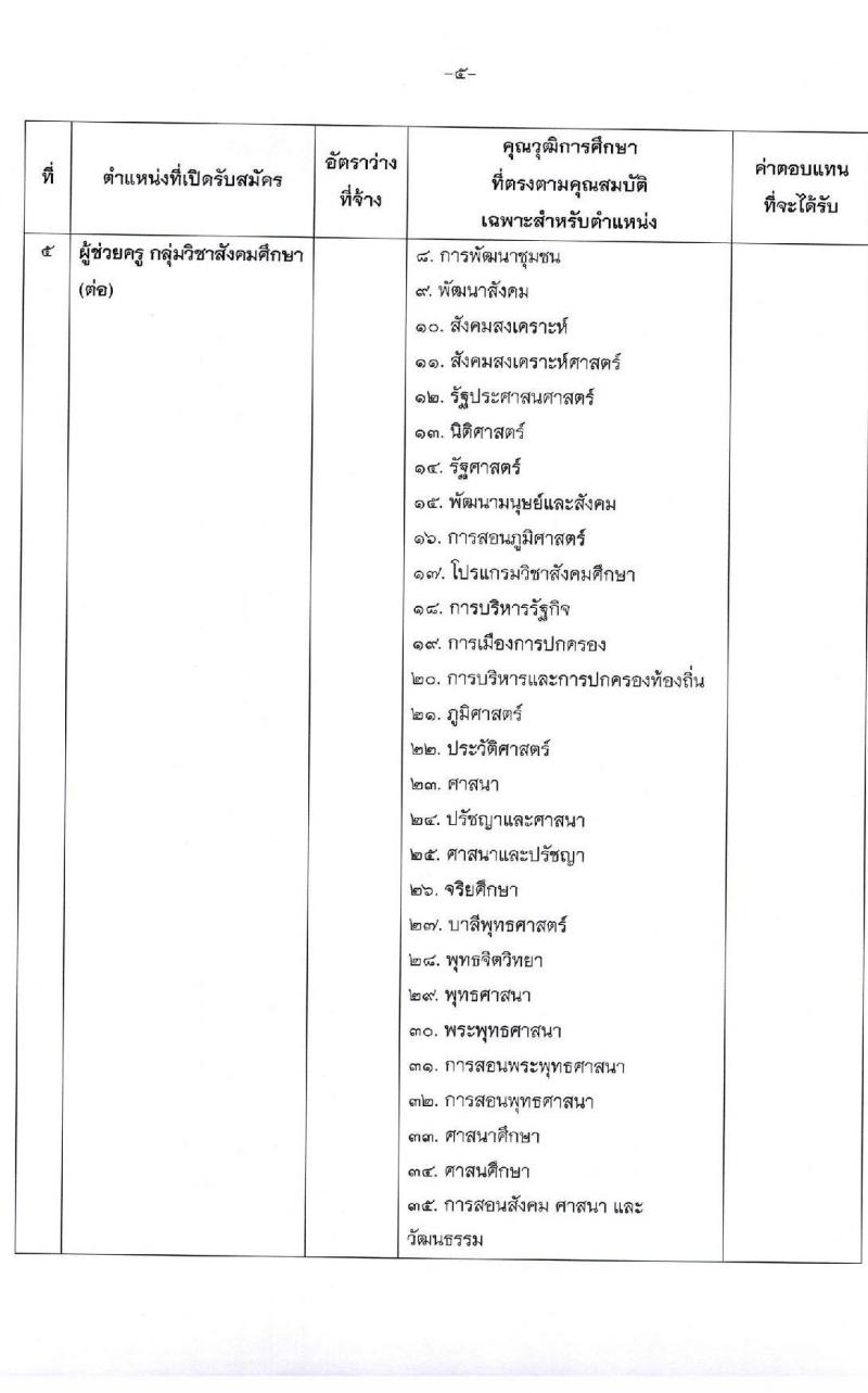 องค์การบริหารส่วนจังหวัดสุราษฎร์ธานี รับสมัครบุคคลเพื่อเลือกสรรเป็นพนักงานจ้าง ตำแหน่ง ธุรการและครูผู้ช่วย จำนวน 16 อัตรา (วุฒิ ปวช. ป.ตรี) รับสมัครสอบตั้งแต่วันที่ 13-21 ธ.ค. 2564