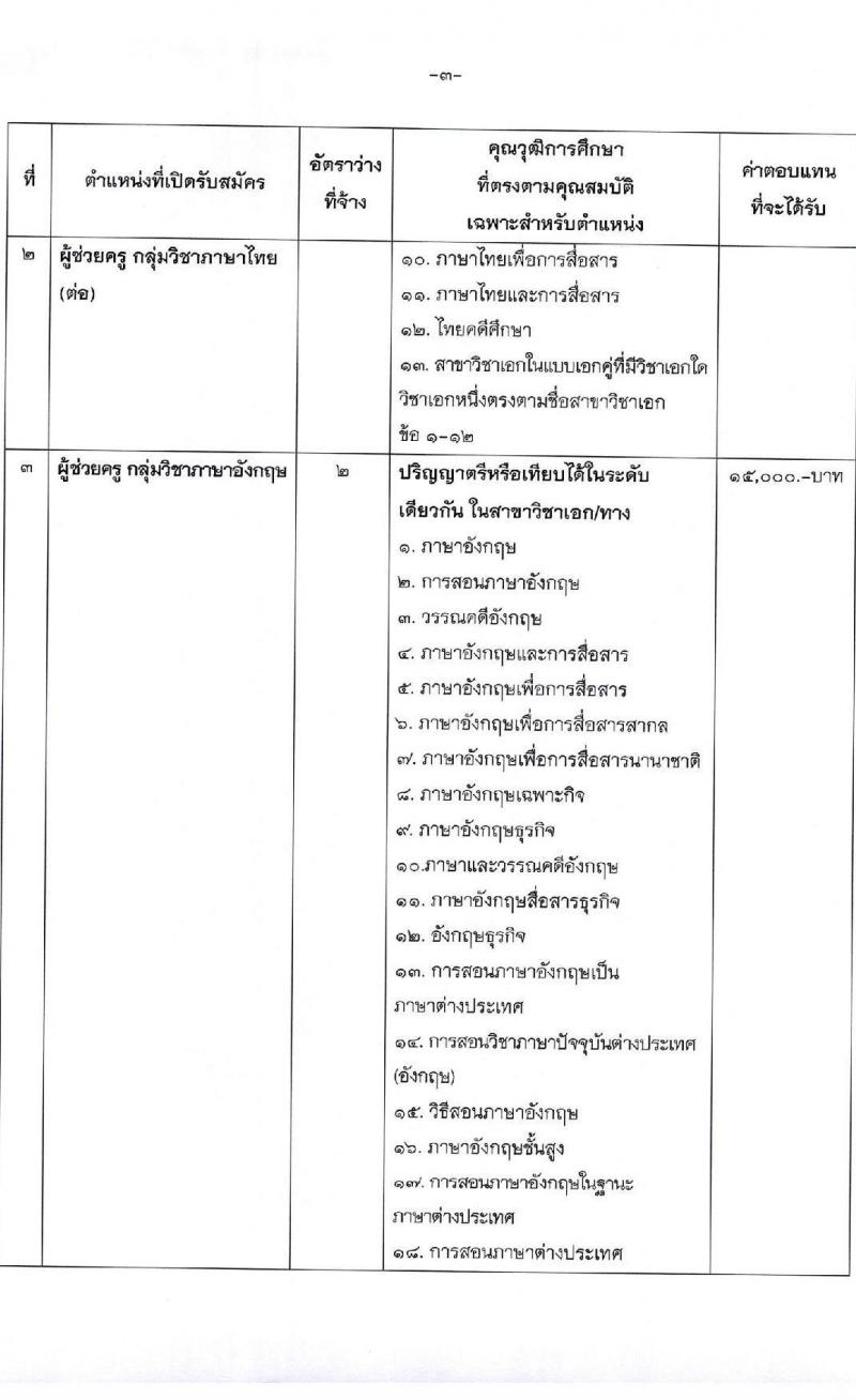 องค์การบริหารส่วนจังหวัดสุราษฎร์ธานี รับสมัครบุคคลเพื่อเลือกสรรเป็นพนักงานจ้าง ตำแหน่ง ธุรการและครูผู้ช่วย จำนวน 16 อัตรา (วุฒิ ปวช. ป.ตรี) รับสมัครสอบตั้งแต่วันที่ 13-21 ธ.ค. 2564
