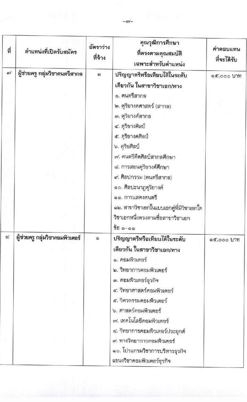 องค์การบริหารส่วนจังหวัดสุราษฎร์ธานี รับสมัครบุคคลเพื่อเลือกสรรเป็นพนักงานจ้าง ตำแหน่ง ธุรการและครูผู้ช่วย จำนวน 16 อัตรา (วุฒิ ปวช. ป.ตรี) รับสมัครสอบตั้งแต่วันที่ 13-21 ธ.ค. 2564