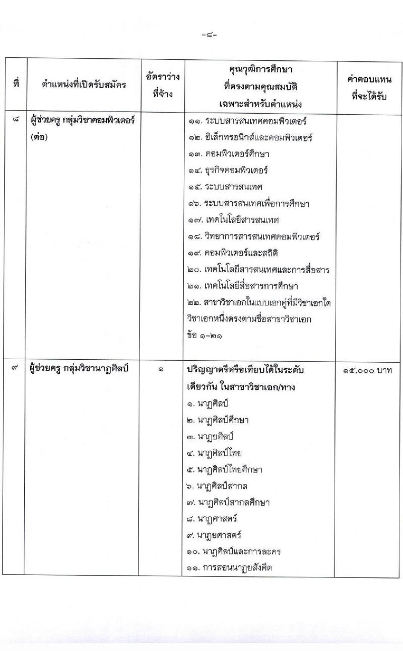 องค์การบริหารส่วนจังหวัดสุราษฎร์ธานี รับสมัครบุคคลเพื่อเลือกสรรเป็นพนักงานจ้าง ตำแหน่ง ธุรการและครูผู้ช่วย จำนวน 16 อัตรา (วุฒิ ปวช. ป.ตรี) รับสมัครสอบตั้งแต่วันที่ 13-21 ธ.ค. 2564