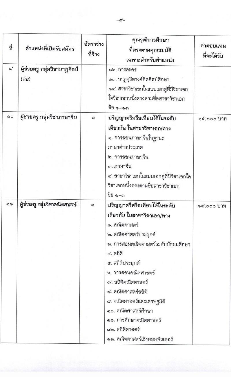 องค์การบริหารส่วนจังหวัดสุราษฎร์ธานี รับสมัครบุคคลเพื่อเลือกสรรเป็นพนักงานจ้าง ตำแหน่ง ธุรการและครูผู้ช่วย จำนวน 16 อัตรา (วุฒิ ปวช. ป.ตรี) รับสมัครสอบตั้งแต่วันที่ 13-21 ธ.ค. 2564