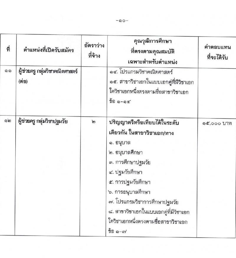 องค์การบริหารส่วนจังหวัดสุราษฎร์ธานี รับสมัครบุคคลเพื่อเลือกสรรเป็นพนักงานจ้าง ตำแหน่ง ธุรการและครูผู้ช่วย จำนวน 16 อัตรา (วุฒิ ปวช. ป.ตรี) รับสมัครสอบตั้งแต่วันที่ 13-21 ธ.ค. 2564