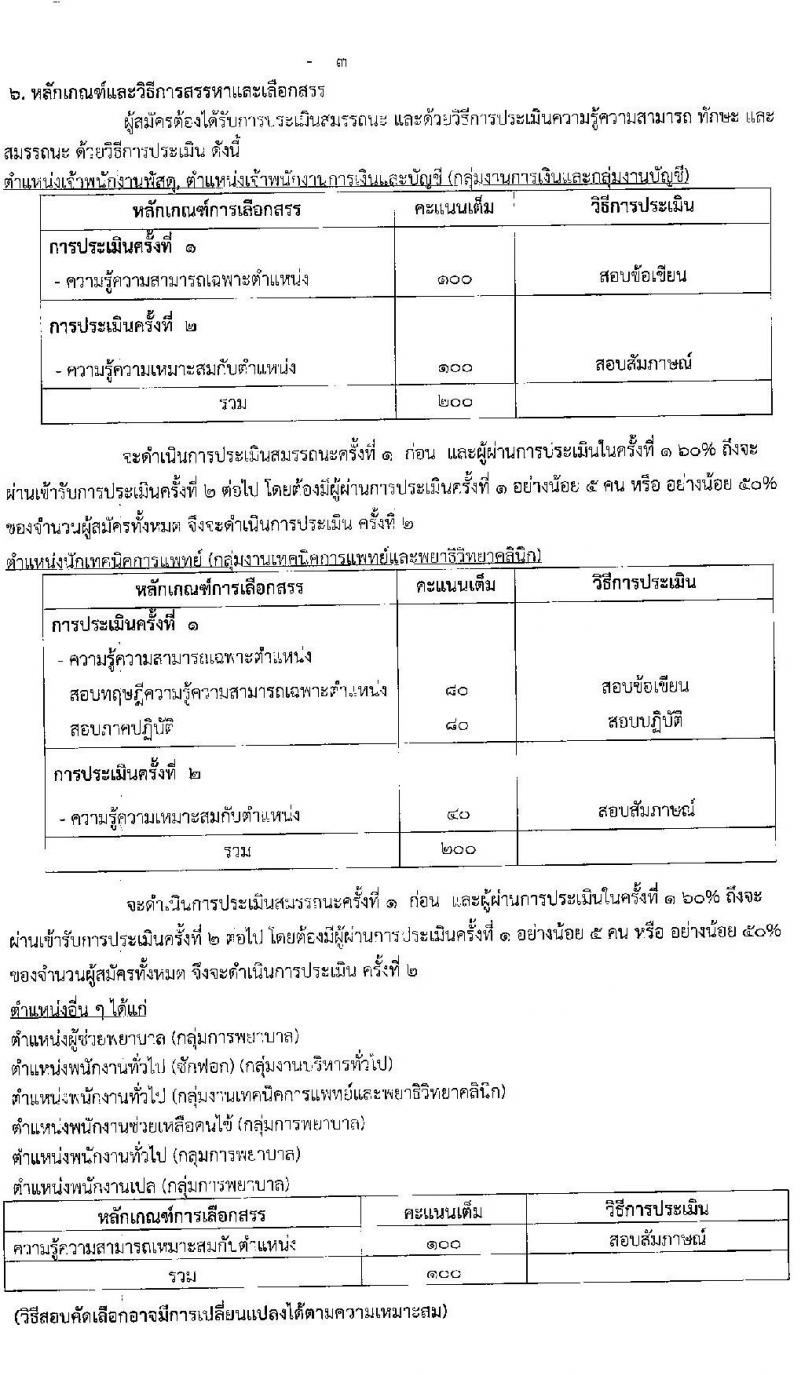 โรงพยาบาลพะเยา รับสมัครบุคคลเข้าปฏิบัติงานเป็นลูกจ้างชั่วคคราว จำนวน 10 ตำแหน่ง 37 อัตรา (วุฒิ ม.3 ม.6 ปวช. ปวส.) รับสมัครสอบตั้งแต่วันที่ 13-17 ธ.ค. 2564