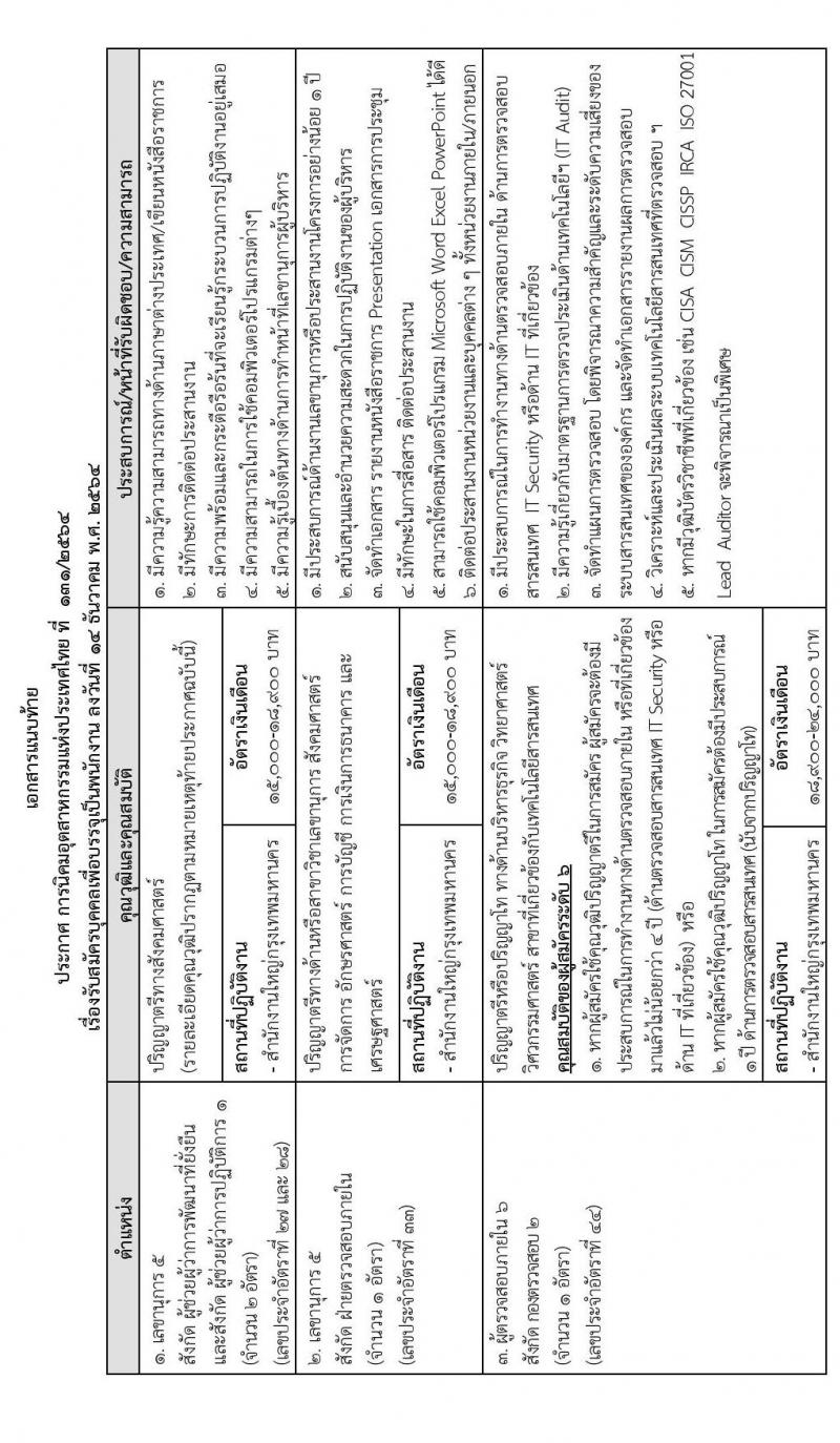 การนิคมอุตสาหกรรมแห่งประเทศไทย รับสมัครบุคคลเพื่อบรรจุเป็นพนักงาน จำนวน 64 อัตรา (วุฒิ ป.ตรี ป.โท) รับสมัครสอบทางอินเทอร์เน็ต ตั้งแต่วันที่ 16 ธ.ค. 64 – 6 ม.ค. 65