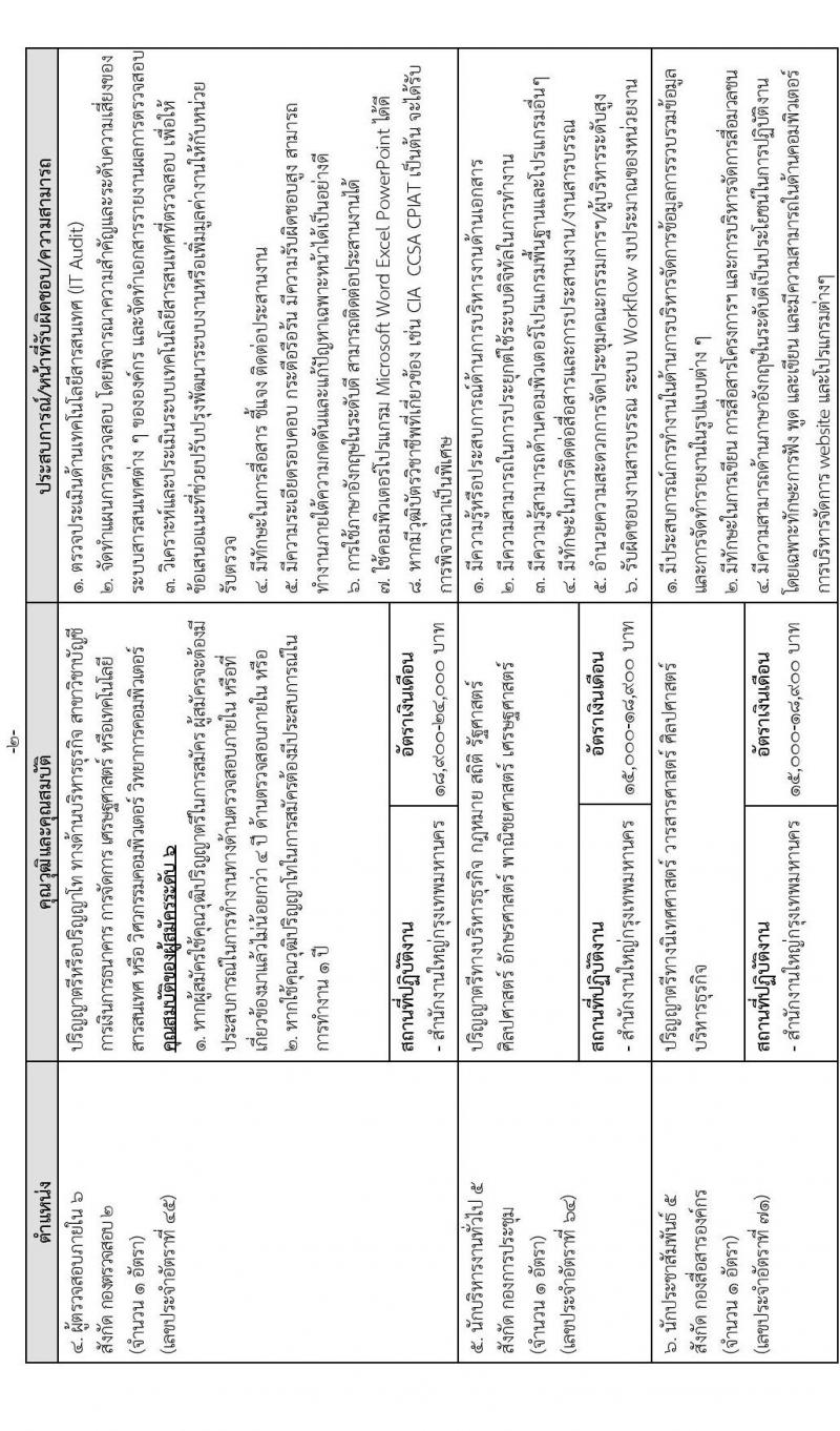 การนิคมอุตสาหกรรมแห่งประเทศไทย รับสมัครบุคคลเพื่อบรรจุเป็นพนักงาน จำนวน 64 อัตรา (วุฒิ ป.ตรี ป.โท) รับสมัครสอบทางอินเทอร์เน็ต ตั้งแต่วันที่ 16 ธ.ค. 64 – 6 ม.ค. 65