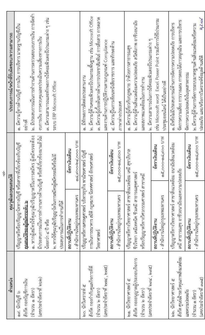 การนิคมอุตสาหกรรมแห่งประเทศไทย รับสมัครบุคคลเพื่อบรรจุเป็นพนักงาน จำนวน 64 อัตรา (วุฒิ ป.ตรี ป.โท) รับสมัครสอบทางอินเทอร์เน็ต ตั้งแต่วันที่ 16 ธ.ค. 64 – 6 ม.ค. 65