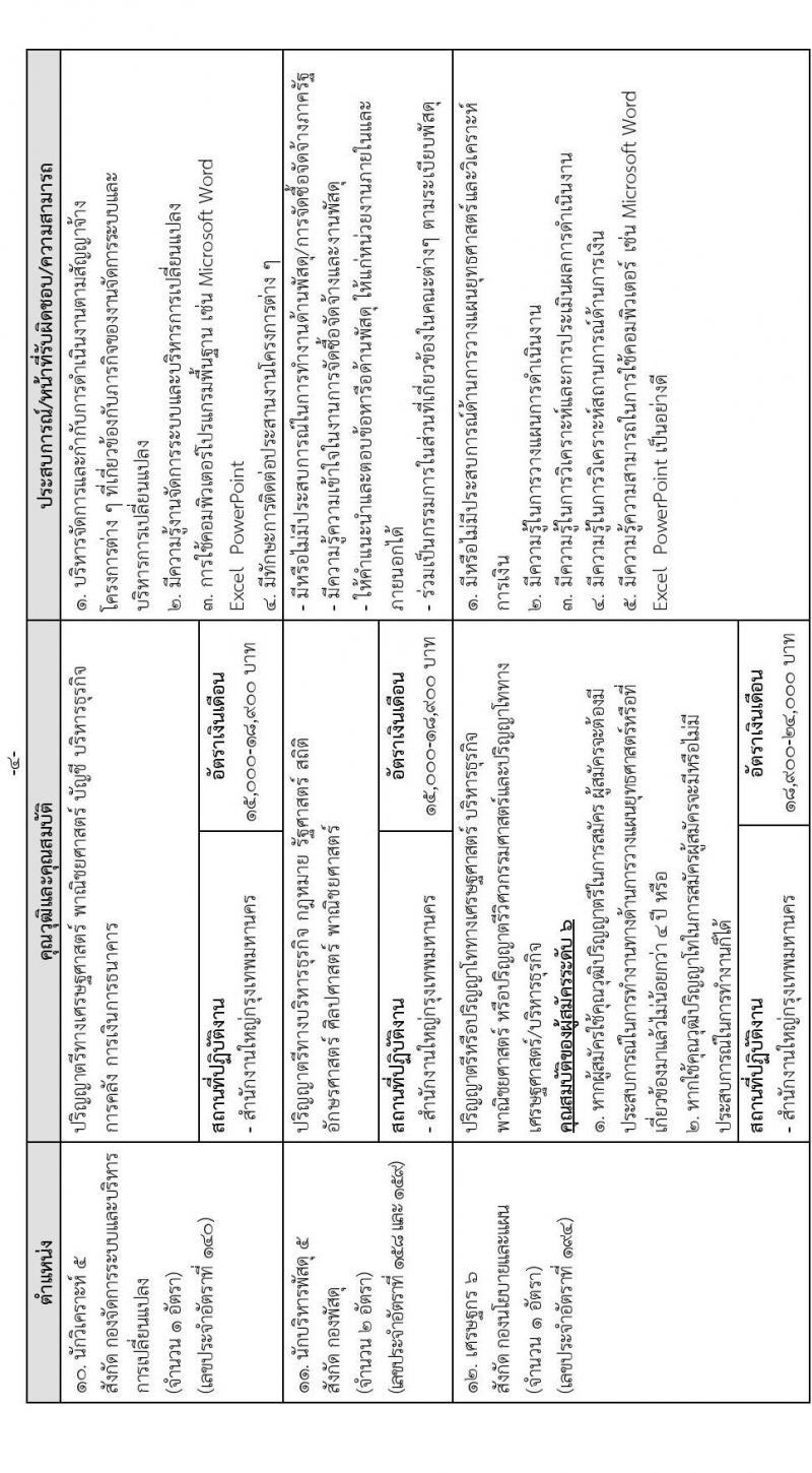 การนิคมอุตสาหกรรมแห่งประเทศไทย รับสมัครบุคคลเพื่อบรรจุเป็นพนักงาน จำนวน 64 อัตรา (วุฒิ ป.ตรี ป.โท) รับสมัครสอบทางอินเทอร์เน็ต ตั้งแต่วันที่ 16 ธ.ค. 64 – 6 ม.ค. 65