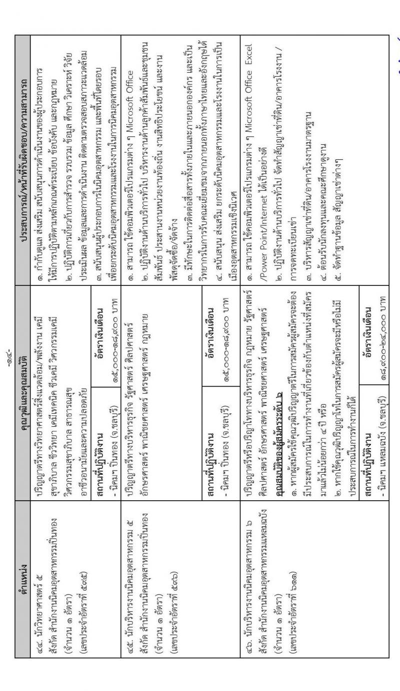 การนิคมอุตสาหกรรมแห่งประเทศไทย รับสมัครบุคคลเพื่อบรรจุเป็นพนักงาน จำนวน 64 อัตรา (วุฒิ ป.ตรี ป.โท) รับสมัครสอบทางอินเทอร์เน็ต ตั้งแต่วันที่ 16 ธ.ค. 64 – 6 ม.ค. 65