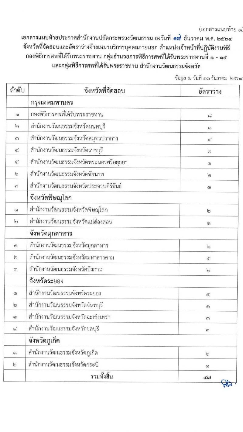 สำนักงานปลัดกระทรวงวัฒนธรรม รับสมัครบุคคลเพื่อสอบคัดเลือกเป็นจ้างเหมาบริการบุคคลภายนอก ตำแหน่งเจ้าหน้าที่ปฏิบัติงานพิธี จำนวน 47 อัตรา (วุฒิ ป.ตรี ทุกสาขา) รับสมัครสอบทางอินเทอร์เน็ต ตั้งแต่วันที่ 27 ธ.ค. – 6 ม.ค. 2564