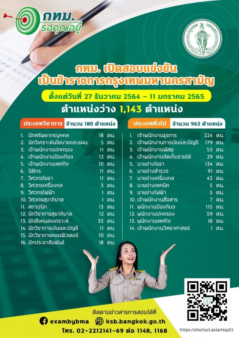 สำนักงานคณะกรรมการข้าราชการกรุงเทพมหานคร รับสมัครสอบแข่งขันเพื่อบรรจุและแต่งตั้งบุคคลเข้ารับราชการ ครั้งที่ 1/2564 จำนวน ตำแหน่งว่า 1,143 อัตรา (วุฒิ ปวช. ปวส. อนุปริญญา ป.ตรี) รับสมัครสอบทางอินเทอร์เน็ต ตั้งแต่วันที่ 27 ธ.ค. 64 – 11 ม.ค. 65