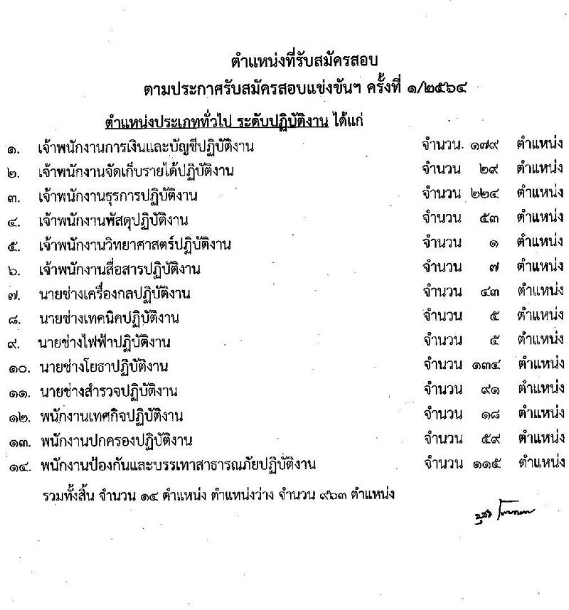 สำนักงานคณะกรรมการข้าราชการกรุงเทพมหานคร รับสมัครสอบแข่งขันเพื่อบรรจุและแต่งตั้งบุคคลเข้ารับราชการ ครั้งที่ 1/2564 จำนวน ตำแหน่งว่า 1,143 อัตรา (วุฒิ ปวช. ปวส. อนุปริญญา ป.ตรี) รับสมัครสอบทางอินเทอร์เน็ต ตั้งแต่วันที่ 27 ธ.ค. 64 – 11 ม.ค. 65