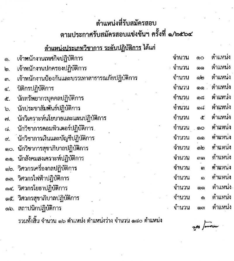 สำนักงานคณะกรรมการข้าราชการกรุงเทพมหานคร รับสมัครสอบแข่งขันเพื่อบรรจุและแต่งตั้งบุคคลเข้ารับราชการ ครั้งที่ 1/2564 จำนวน ตำแหน่งว่า 1,143 อัตรา (วุฒิ ปวช. ปวส. อนุปริญญา ป.ตรี) รับสมัครสอบทางอินเทอร์เน็ต ตั้งแต่วันที่ 27 ธ.ค. 64 – 11 ม.ค. 65
