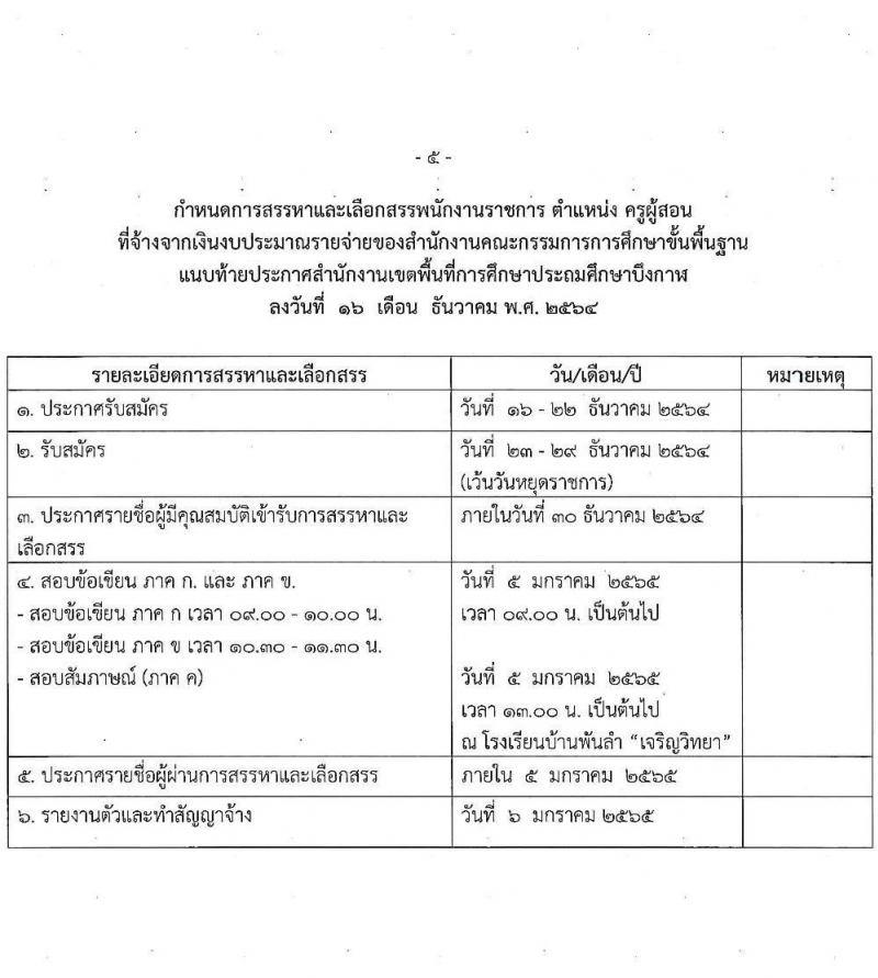 สำนักงานเขตพื้นที่การศึกษาประถมศึกษาบึงกาฬ รับสมัครบุคคลเพื่อสรรหาและเลือกสรรเป็นพนักงานราชการ ตำแหน่งครูผู้สอน จำนวน 4 อัตรา (วุฒิ ป.ตรี ทางการศึกษา) รับสมัครสอบตั้งแต่วันที่ 23-29 ธ.ค. 2564