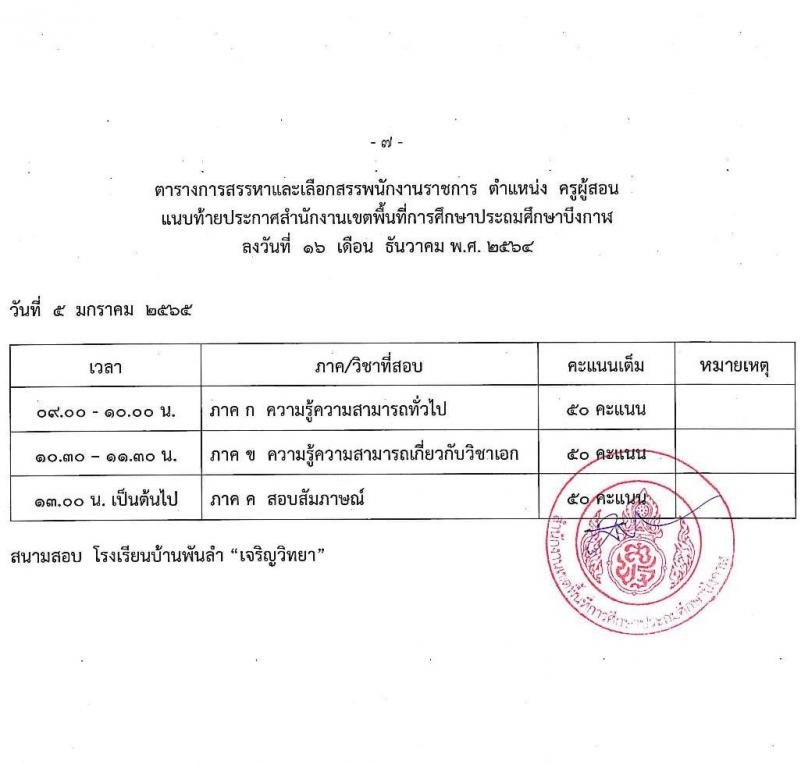 สำนักงานเขตพื้นที่การศึกษาประถมศึกษาบึงกาฬ รับสมัครบุคคลเพื่อสรรหาและเลือกสรรเป็นพนักงานราชการ ตำแหน่งครูผู้สอน จำนวน 4 อัตรา (วุฒิ ป.ตรี ทางการศึกษา) รับสมัครสอบตั้งแต่วันที่ 23-29 ธ.ค. 2564
