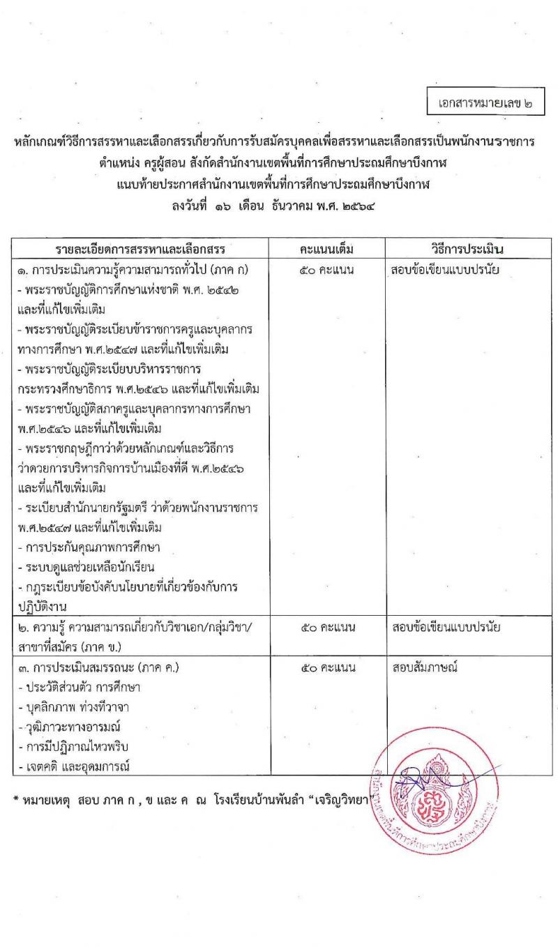 สำนักงานเขตพื้นที่การศึกษาประถมศึกษาบึงกาฬ รับสมัครบุคคลเพื่อสรรหาและเลือกสรรเป็นพนักงานราชการ ตำแหน่งครูผู้สอน จำนวน 4 อัตรา (วุฒิ ป.ตรี ทางการศึกษา) รับสมัครสอบตั้งแต่วันที่ 23-29 ธ.ค. 2564