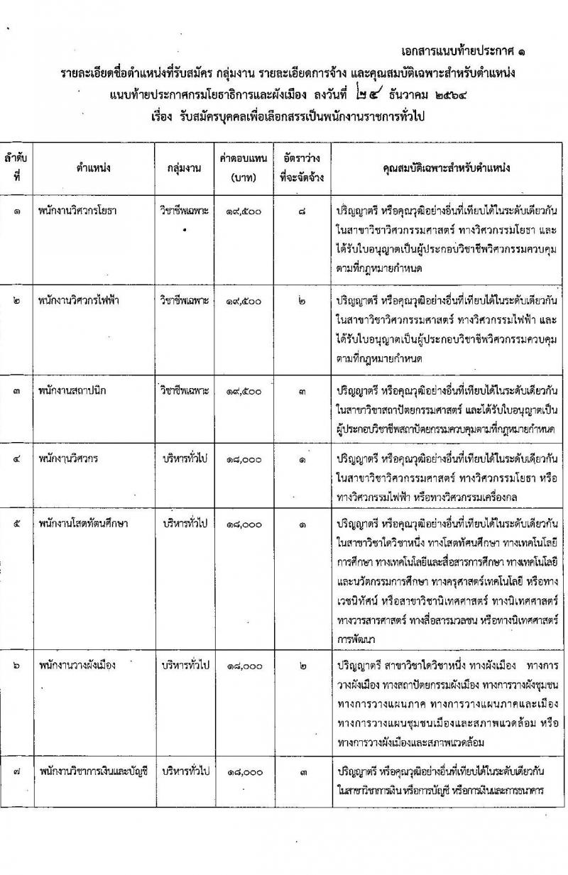 กรมโยธาธิการและผังเมือง รับสมัครบุคคลเพื่อเลือกสรรเป็นเป็นพนักงานราชการทั่วไป จำนวน 11 ตำแหน่ง ครั้งแรก 27 อัตรา (วุฒิ ปวช. ปวส. ป.ตรี) รับสมัครสอบทางอินเทอร์เน็ต ตั้งแต่วันที่ 10-19 ม.ค. 2565