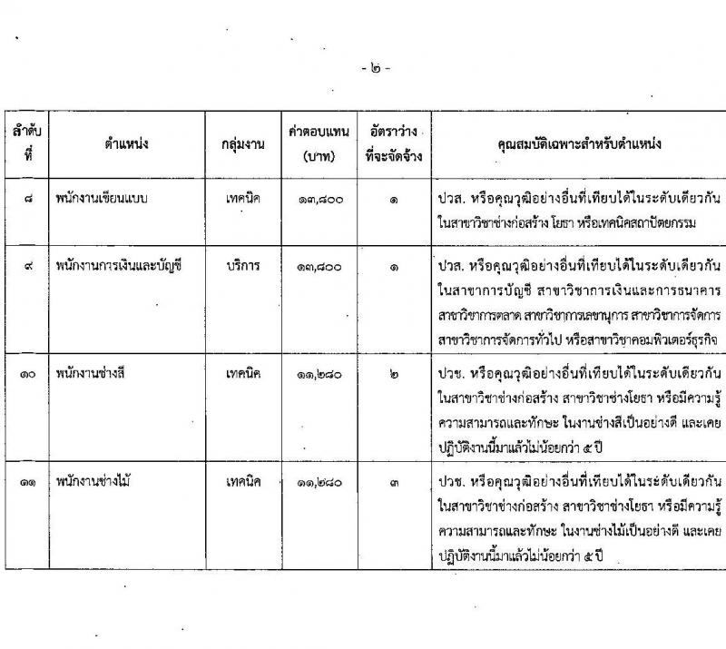กรมโยธาธิการและผังเมือง รับสมัครบุคคลเพื่อเลือกสรรเป็นเป็นพนักงานราชการทั่วไป จำนวน 11 ตำแหน่ง ครั้งแรก 27 อัตรา (วุฒิ ปวช. ปวส. ป.ตรี) รับสมัครสอบทางอินเทอร์เน็ต ตั้งแต่วันที่ 10-19 ม.ค. 2565