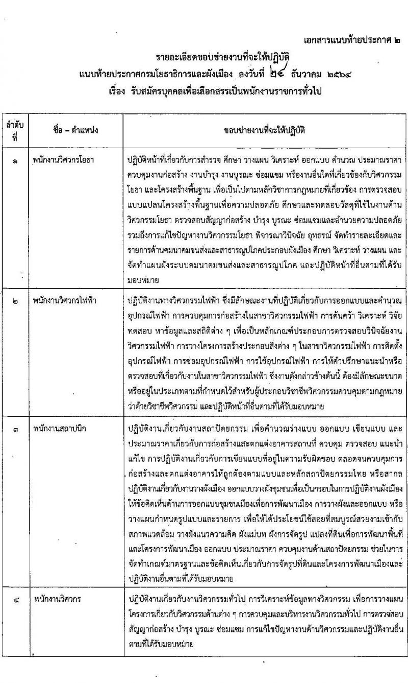 กรมโยธาธิการและผังเมือง รับสมัครบุคคลเพื่อเลือกสรรเป็นเป็นพนักงานราชการทั่วไป จำนวน 11 ตำแหน่ง ครั้งแรก 27 อัตรา (วุฒิ ปวช. ปวส. ป.ตรี) รับสมัครสอบทางอินเทอร์เน็ต ตั้งแต่วันที่ 10-19 ม.ค. 2565