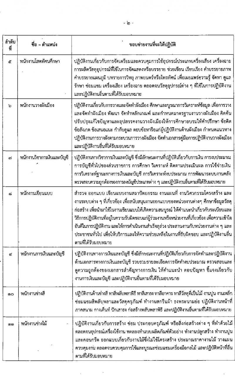 กรมโยธาธิการและผังเมือง รับสมัครบุคคลเพื่อเลือกสรรเป็นเป็นพนักงานราชการทั่วไป จำนวน 11 ตำแหน่ง ครั้งแรก 27 อัตรา (วุฒิ ปวช. ปวส. ป.ตรี) รับสมัครสอบทางอินเทอร์เน็ต ตั้งแต่วันที่ 10-19 ม.ค. 2565