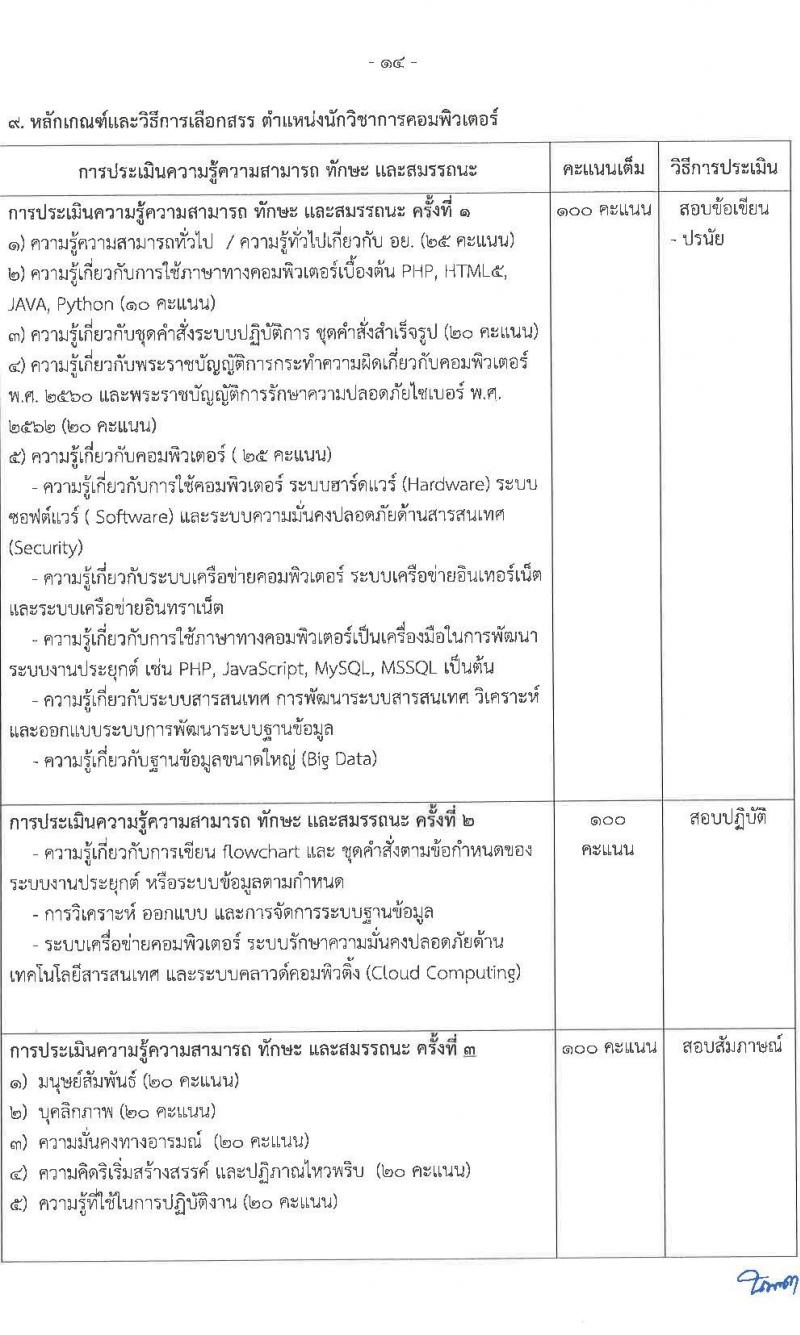 สำนักงานคณะกรรมการอาหารและยา รับสมัครบุคคลเพื่อเลือกสรรเป็นพนักงานกองทุนหมุนเวียน จำนวน 4 อัตรา (วุฒิ ไม่ต่ำกว่าวุฒิ ป.ตรี) รับสมัครสอบทางอินเทอร์เน็ต ตั้งแต่วันที่ 4-14 ม.ค. 2565