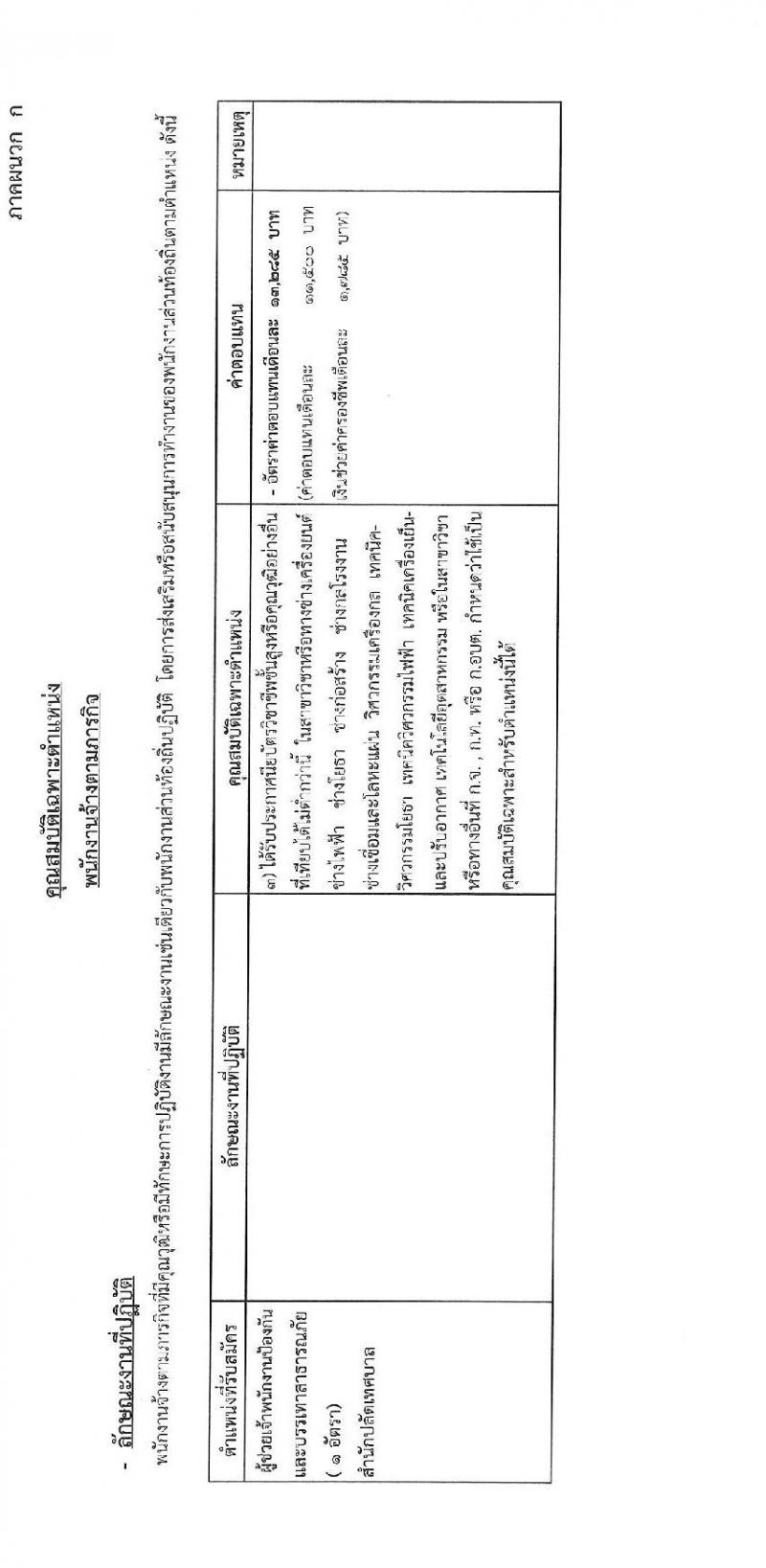 เทศบาลนครระยอง รับสมัครบุคคลเพื่อจ้างเป็นพนักงานจ้าง จำนวน 5 ตำแหน่ง 19 อัตรา (วุฒิ ม.ต้น ม.ปลาย ปวช. ปวส. ป.ตรี) รับสมัครสอบตั้งแต่วันที่ 5-13 ม.ค. 2564