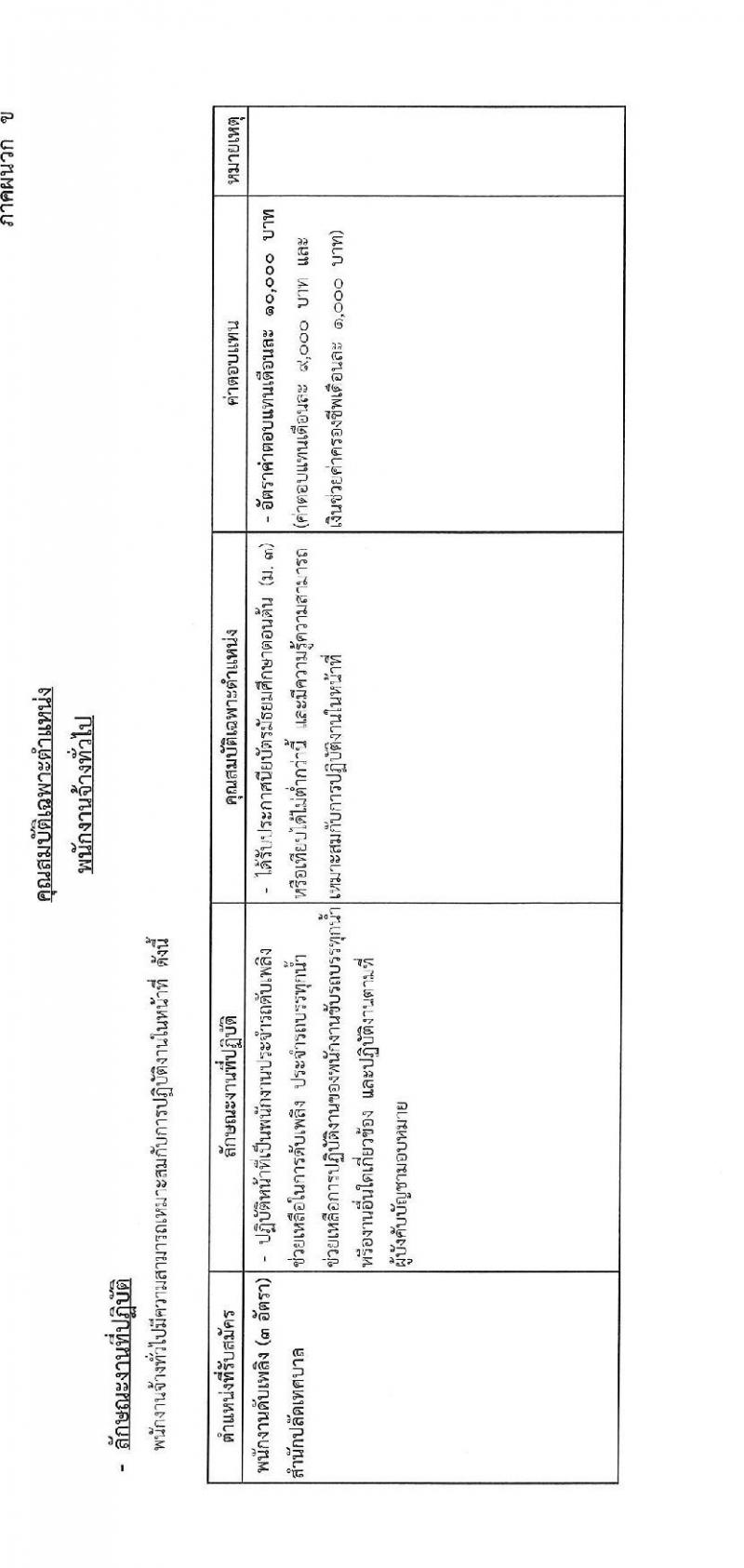 เทศบาลนครระยอง รับสมัครบุคคลเพื่อจ้างเป็นพนักงานจ้าง จำนวน 5 ตำแหน่ง 19 อัตรา (วุฒิ ม.ต้น ม.ปลาย ปวช. ปวส. ป.ตรี) รับสมัครสอบตั้งแต่วันที่ 5-13 ม.ค. 2564