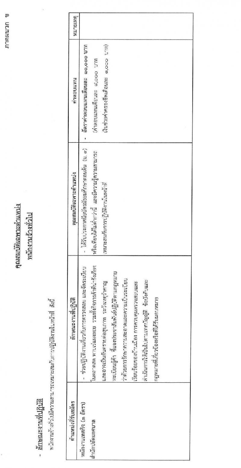 เทศบาลนครระยอง รับสมัครบุคคลเพื่อจ้างเป็นพนักงานจ้าง จำนวน 5 ตำแหน่ง 19 อัตรา (วุฒิ ม.ต้น ม.ปลาย ปวช. ปวส. ป.ตรี) รับสมัครสอบตั้งแต่วันที่ 5-13 ม.ค. 2564