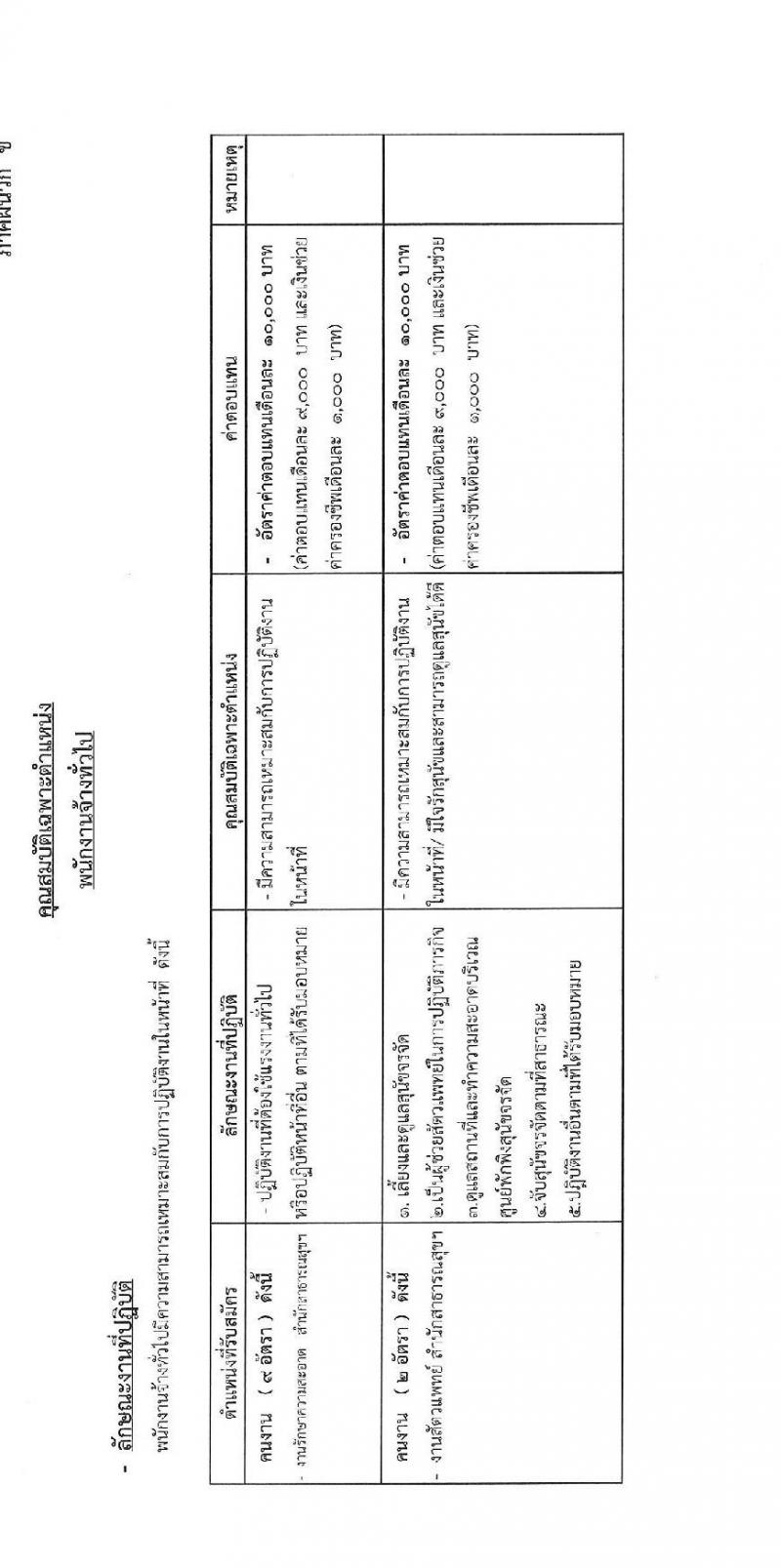 เทศบาลนครระยอง รับสมัครบุคคลเพื่อจ้างเป็นพนักงานจ้าง จำนวน 5 ตำแหน่ง 19 อัตรา (วุฒิ ม.ต้น ม.ปลาย ปวช. ปวส. ป.ตรี) รับสมัครสอบตั้งแต่วันที่ 5-13 ม.ค. 2564