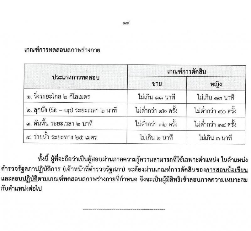 สำนักงานเลขาธิการวุฒิสภา รับสมัครสอบแข่งขันเพื่อบรรจุและแต่งตั้งบุคคลเข้ารับราชการ จำนวน  12 ตำแหน่ง ครั้งแรก 61 อัตรา (วุฒิ ปวช. ปวส. ป.ตรี) รับสมัครสอบทางอินเทอร์เน็ต ตั้งแต่วันที่ 10-31 ม.ค. 2565