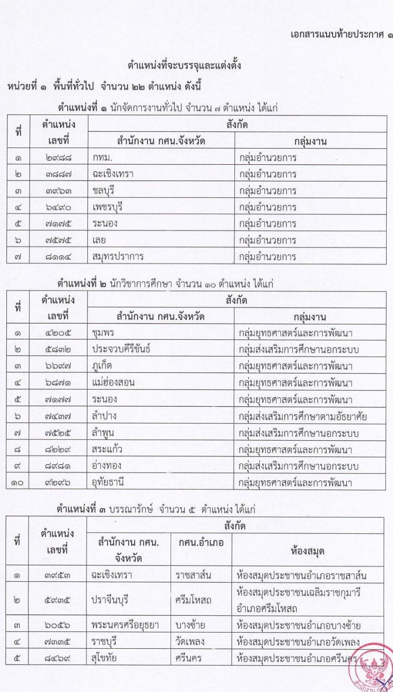 อ.ก.ค.ศ. สำนักงานปลัดกระทรวงศึกษาธิการ สังกัด กศน. รับสมัครสอบแข่งขันเพื่อบรรจุและแต่งตั้งบุคคลเข้ารับราชการ จำนวน 23 อัตรา (วุฒิ ป.ตรี ทุกสาขา) รับสมัครสอบทางอินเทอร์เน็ต ตั้งแต่วันที่ 17-31 ม.ค. 2565