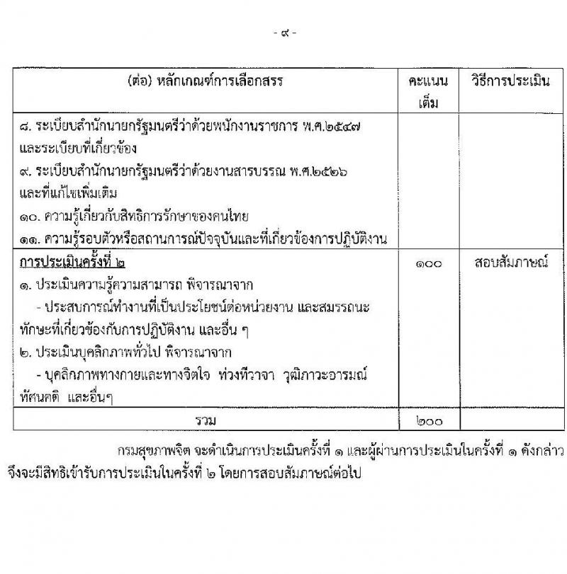 สถาบันพัฒนาการเด็กราชนครินทร์ รับสมัครบุคคลเพื่อเลือกสรรเป็นพนักงานราชการทั่วไป จำนวน 4 ตำแหน่ง 5 อัตรา (วุฒิ ป.ตรี) รับสมัครสอบตั้งแต่วันที่ 13-19 ม.ค. 2565