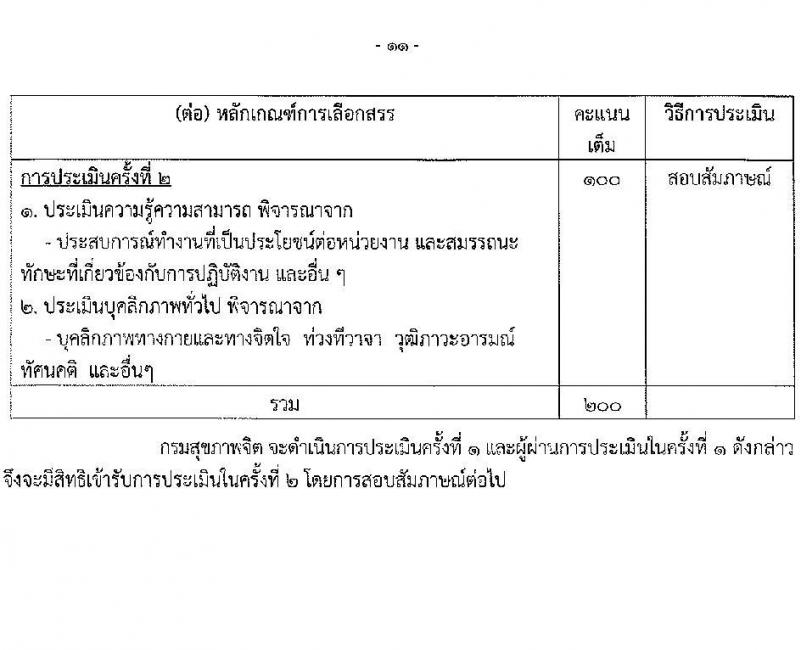 สถาบันพัฒนาการเด็กราชนครินทร์ รับสมัครบุคคลเพื่อเลือกสรรเป็นพนักงานราชการทั่วไป จำนวน 4 ตำแหน่ง 5 อัตรา (วุฒิ ป.ตรี) รับสมัครสอบตั้งแต่วันที่ 13-19 ม.ค. 2565