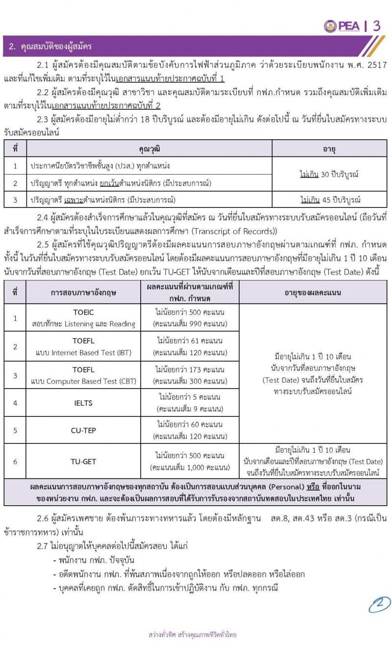 การไฟฟ้าส่วนภูมิภาค (กฟภ.) รับสมัครสอบคัดเลือกจากบุคคลภายนอกเพื่อเข้าปฏิบัติงาน จำนวน 67 อัตรา (วุฒิ ปวส. ป.ตรี) รับสมัครสอบทางอินเทอร์เน็ต ตั้งแต่วันที่ 7-13 ม.ค. 2565