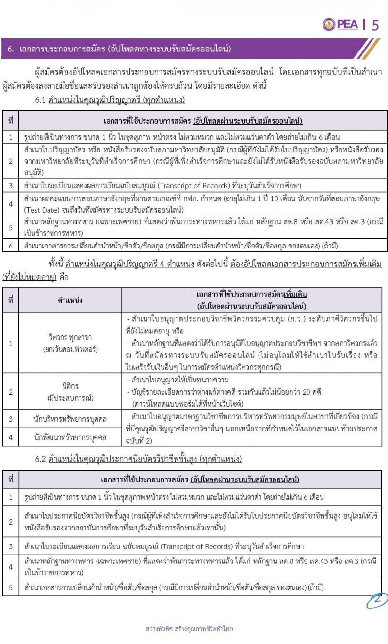 การไฟฟ้าส่วนภูมิภาค (กฟภ.) รับสมัครสอบคัดเลือกจากบุคคลภายนอกเพื่อเข้าปฏิบัติงาน จำนวน 67 อัตรา (วุฒิ ปวส. ป.ตรี) รับสมัครสอบทางอินเทอร์เน็ต ตั้งแต่วันที่ 7-13 ม.ค. 2565