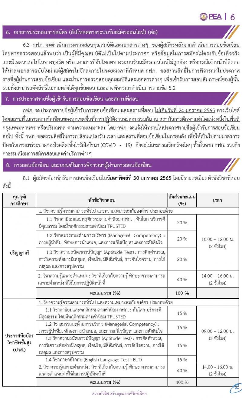 การไฟฟ้าส่วนภูมิภาค (กฟภ.) รับสมัครสอบคัดเลือกจากบุคคลภายนอกเพื่อเข้าปฏิบัติงาน จำนวน 67 อัตรา (วุฒิ ปวส. ป.ตรี) รับสมัครสอบทางอินเทอร์เน็ต ตั้งแต่วันที่ 7-13 ม.ค. 2565