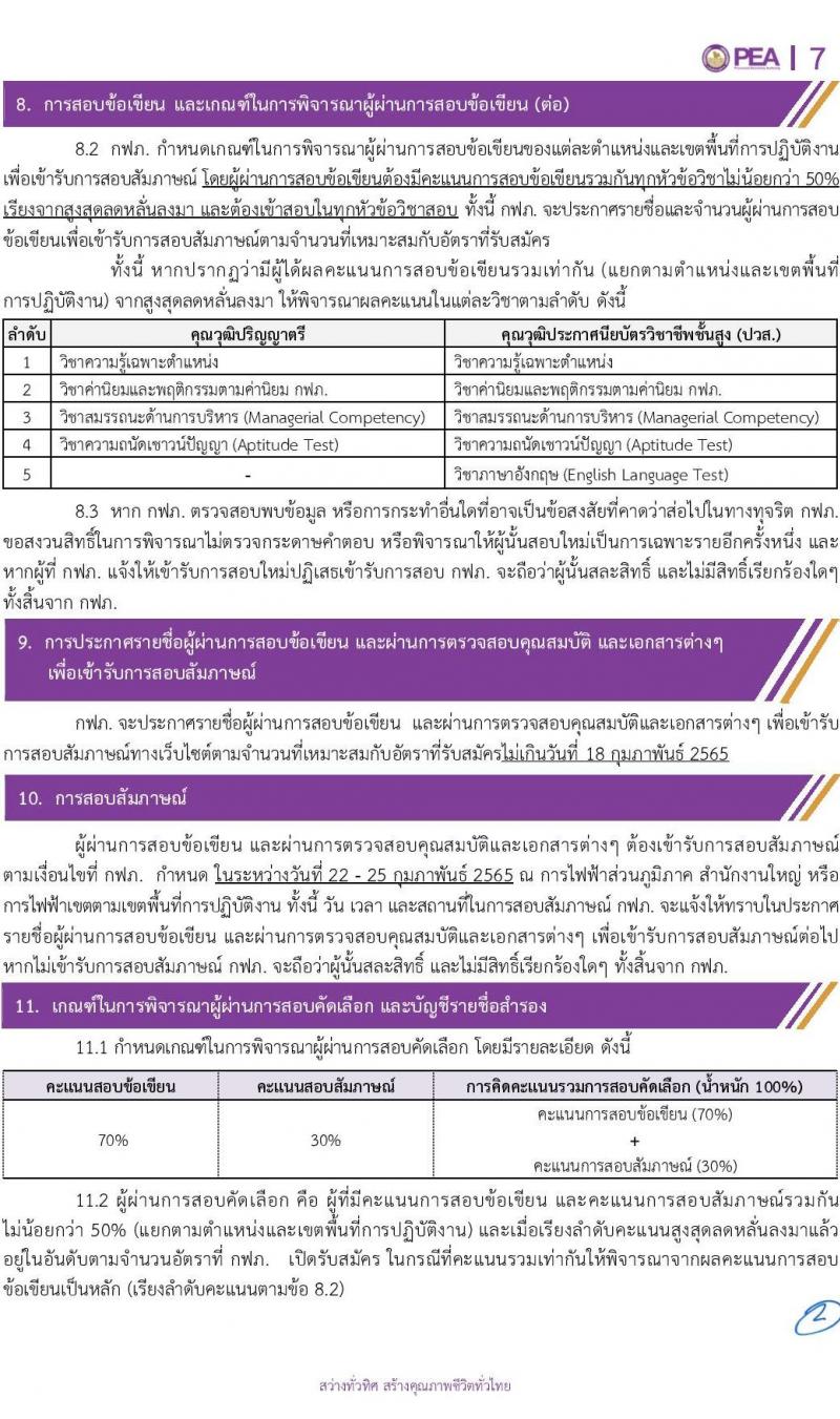 การไฟฟ้าส่วนภูมิภาค (กฟภ.) รับสมัครสอบคัดเลือกจากบุคคลภายนอกเพื่อเข้าปฏิบัติงาน จำนวน 67 อัตรา (วุฒิ ปวส. ป.ตรี) รับสมัครสอบทางอินเทอร์เน็ต ตั้งแต่วันที่ 7-13 ม.ค. 2565
