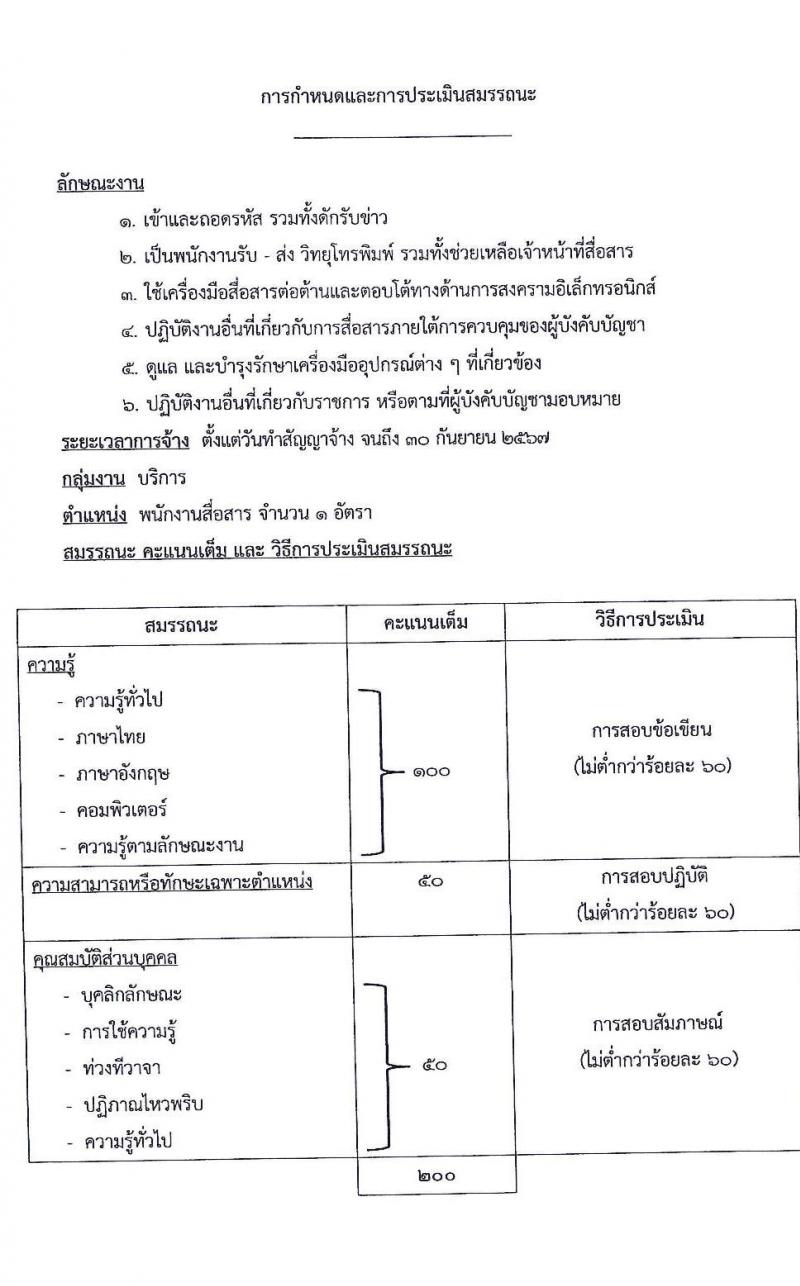 กรมสื่อสารอิเล็กทรอนิกส์ทหารอากาศ รับสมัครบุคคลเพื่อเลือกสรรเป็นพนักงานราชการทั่วไป จำนวน 4 ตำแหน่ง 6 อัตรา (วุฒิ ม.ต้น ม.ปลาย) รับสมัครสอบตั้งแต่วันที่ 24-28 ม.ค. 2565